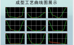 5.能量工藝隨心可控，應用范圍廣