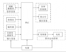 壓力機控制系統(tǒng)中干擾問題分析